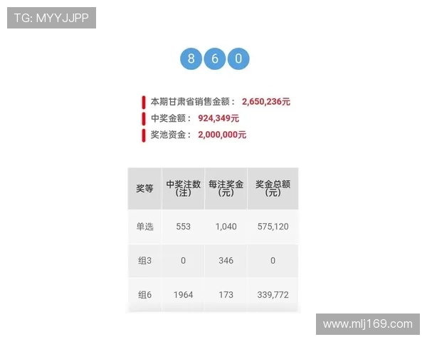 最新三d开奖号码解析与投注技巧分享助你轻松赢取大奖
